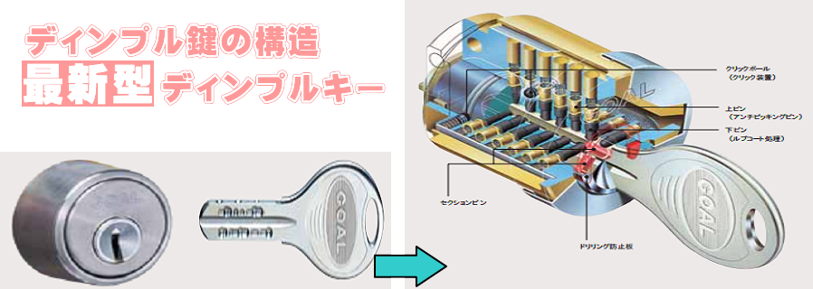 ディンプルキー構造